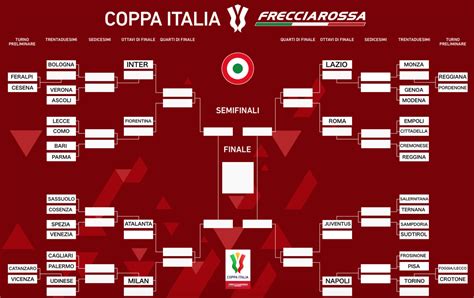 coppa italia 2023 bracket